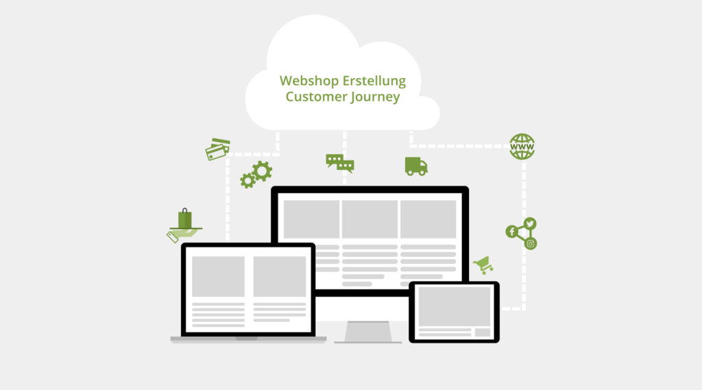 Webshop-Erstellung-Customer-Journey